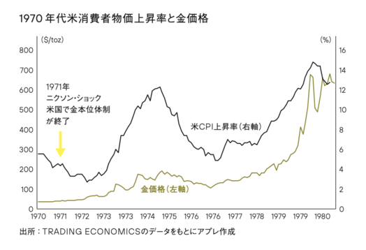 最強のポートフォリオをつくる金投資入門