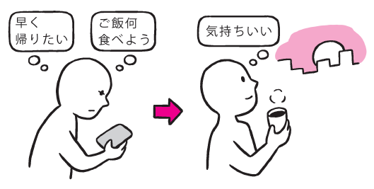 時間をムダにしない人の習慣