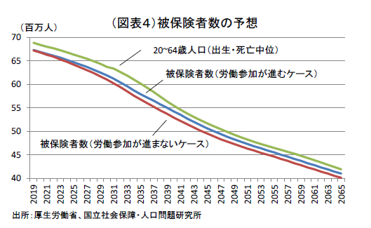 財政検証：迷路の先に見えるもの