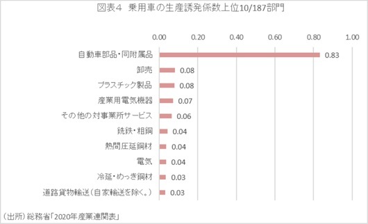 第一生命経済研究所
