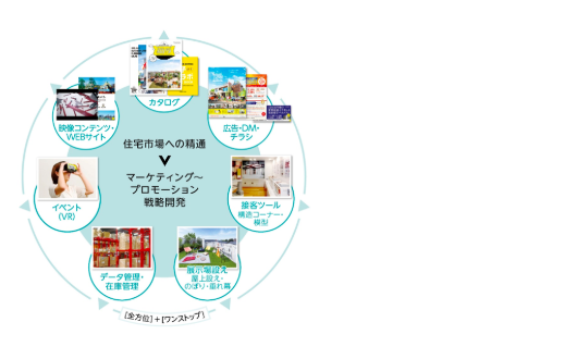 グラフ