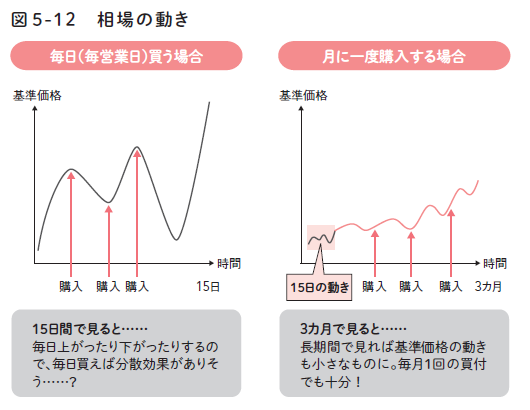 女子が自分らしく生きるためのお金計画