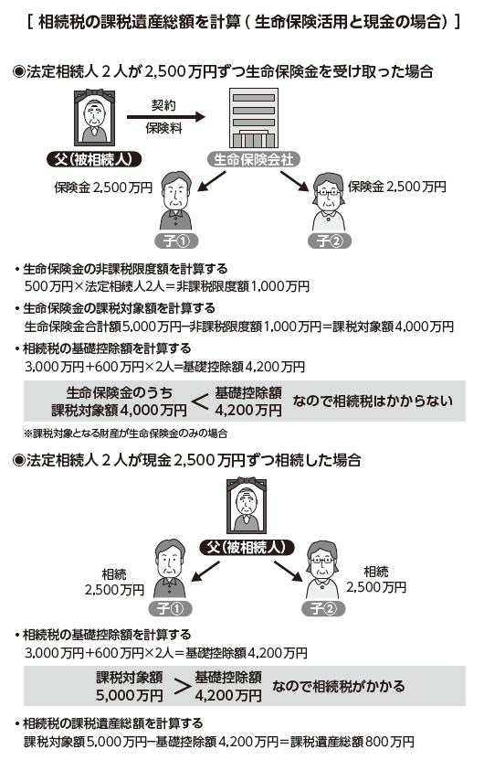 事例でわかる 失敗しない相続対策入門