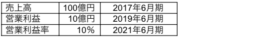 成長戦略概要2