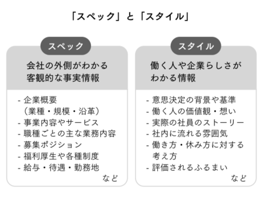 これまでと同じ採用手法で大丈夫なのか? と悩んだときに読む採用の新基準