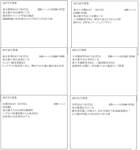 表