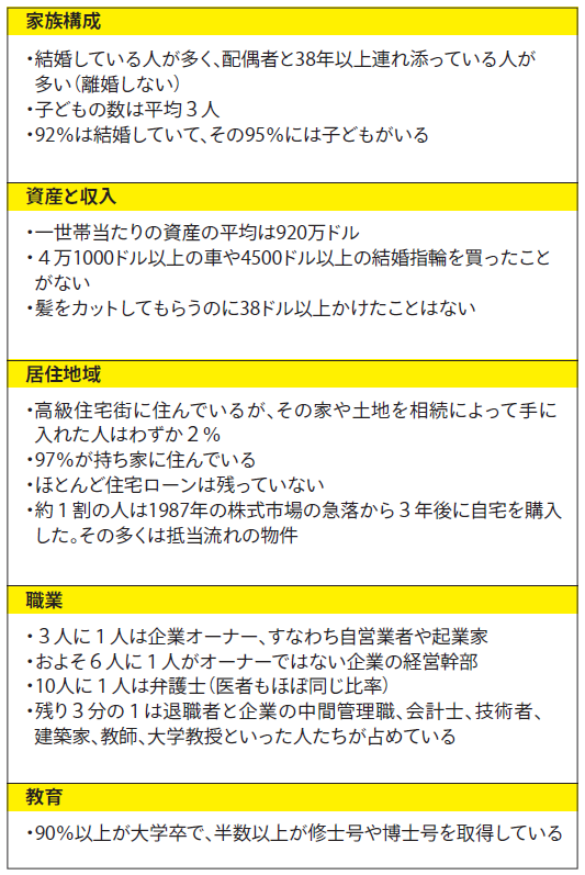 お金が増える最強のルール