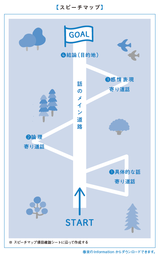 今すぐ！ 思わず！ もう一度！ 人前で話したくなる声と話し方