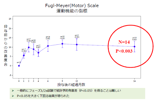 運動機能の指標