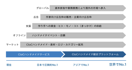 図3