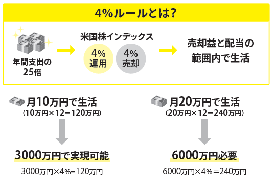 お金が増える最強のルール