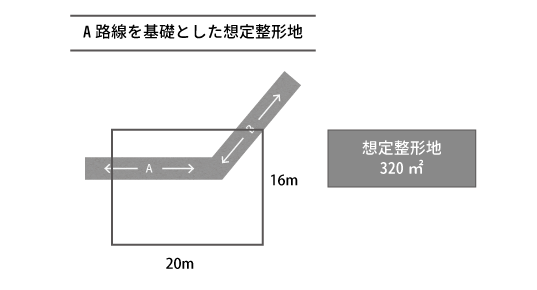 最大20％減額！「奥行価格補正率」で土地の相続税評価を下げる方法