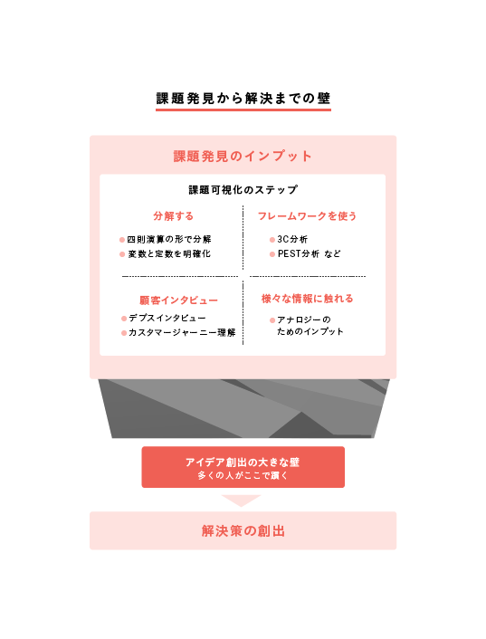 やりきる意思決定