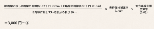 側方路線影響加算率は正面路線の判定で決まる！ 判定から計算方法まで専門家がステップ別に徹底解説