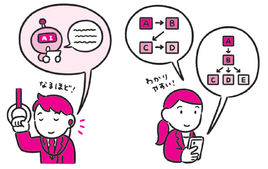 AIライフハック