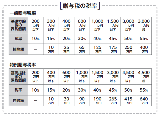 土地評価に強い税理士に頼んだら相続税がビックリするほど安くなりました