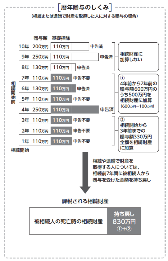 土地評価に強い税理士に頼んだら相続税がビックリするほど安くなりました