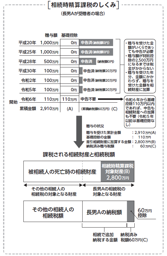 土地評価に強い税理士に頼んだら相続税がビックリするほど安くなりました
