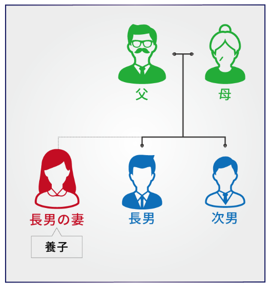 養子縁組を行う前に知っておくべき、養子縁組による相続のメリット・デメリット大公開！