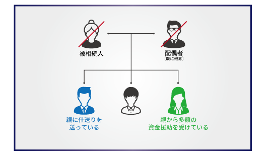 兄弟での遺産相続についての５パターンの取り分と4つのトラブル事例