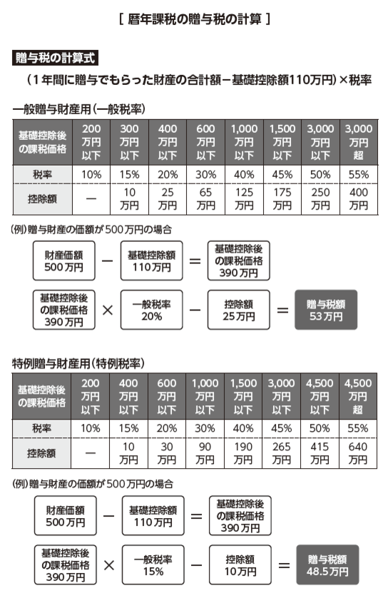 事例でわかる 失敗しない相続対策入門