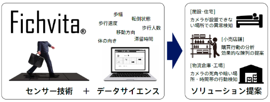 図1