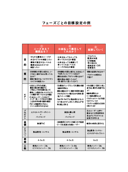 やりきる意思決定