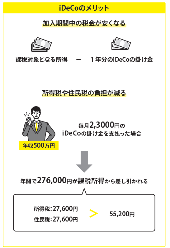 お金が増える最強のルール