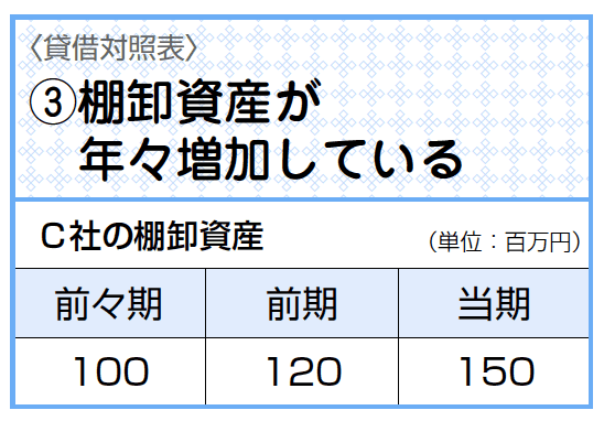 バンクビジネス