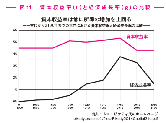 貯金ゼロから7年でセミリタイアする「お金の増やし方」