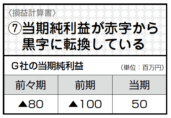 バンクビジネス