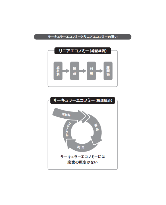 私たちは地域の社会課題をビジネスで解決したい