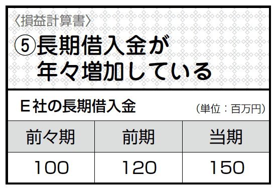 バンクビジネス