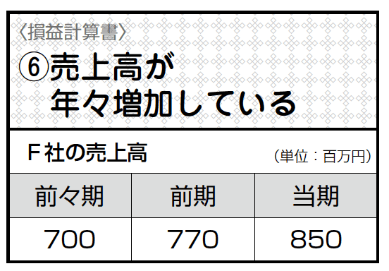 バンクビジネス