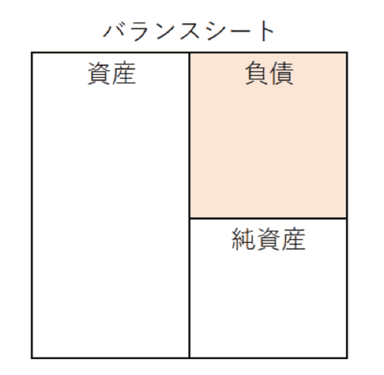 バランスシートで家計の健全化をチェックしよう!