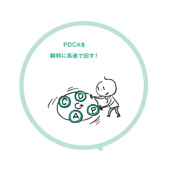 7日でマスター 瞬時(すぐ)に動く技術