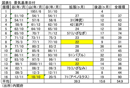 第一生命経済研究所