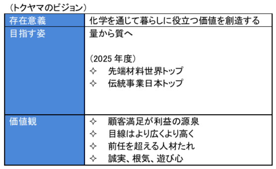 ブリッジレポート 株式会社トクヤマ(4043)