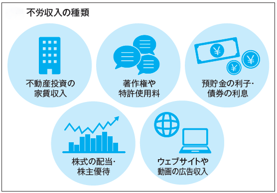人生100年時代を生き抜くための億万長者のコミュニティ資本論