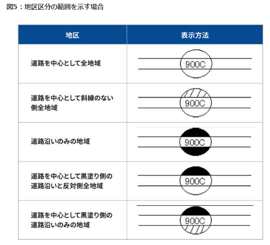 最大10％まで評価減が可能！ 奥行長大補正率を使った土地評価の計算方法