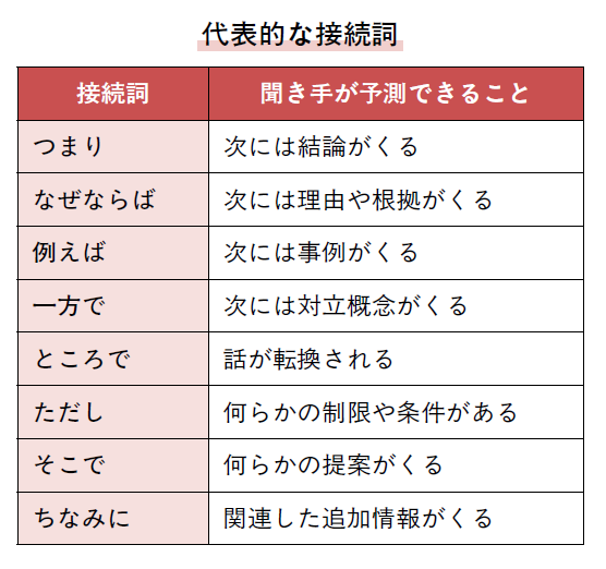 成功率が圧倒的に高まる プレゼンの強化書