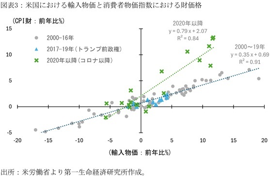 第一生命経済研究所