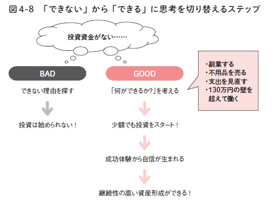 女子が自分らしく生きるためのお金計画