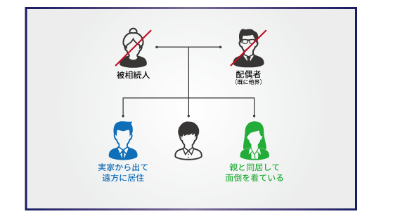 兄弟での遺産相続についての５パターンの取り分と4つのトラブル事例