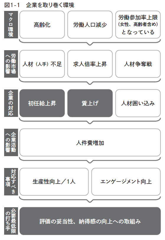 人事評価制度で伸びる会社、沈む会社
