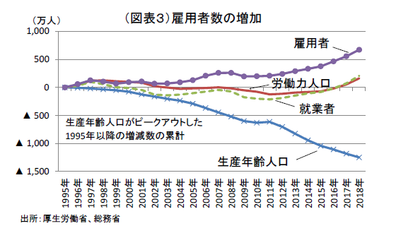 財政検証：迷路の先に見えるもの