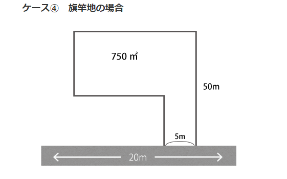 最大20％減額！「奥行価格補正率」で土地の相続税評価を下げる方法