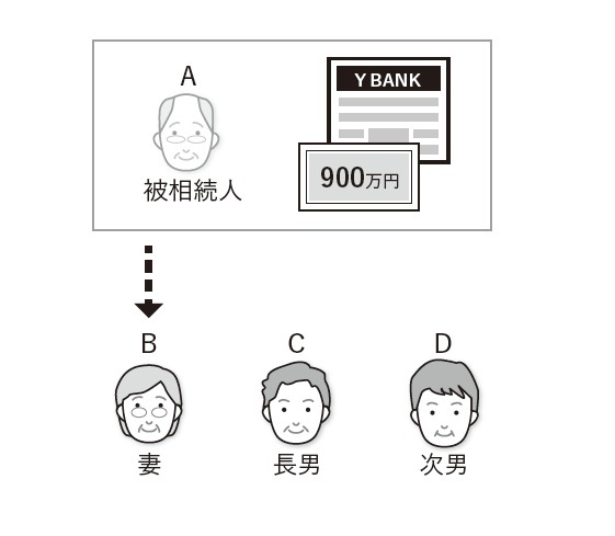 『弁護士が教える税理士のための相続ビジネス入門』より引用
