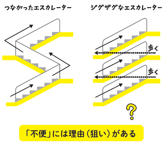人の“行動”と“心理”が見えてくる 13歳からのマーケティング