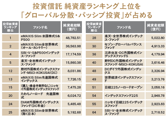 最後に勝つ投資術